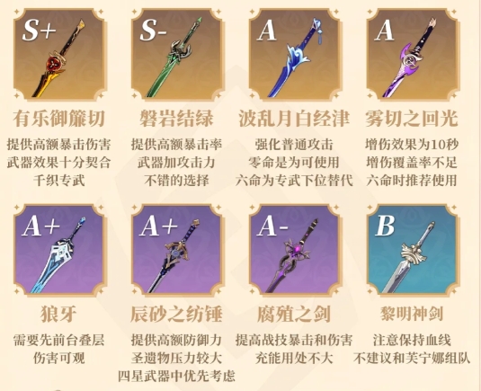原神千織好用的陣容配隊有哪些