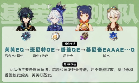 原神基尼奇的配隊(duì)陣容有哪些