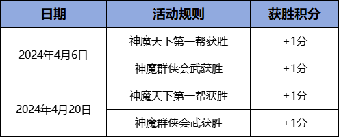 3月1日《刀劍online》開啟輕松爆裝新服