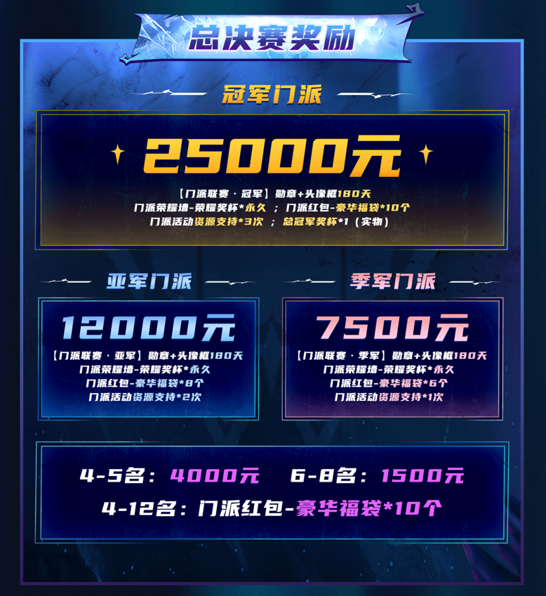 狼人殺門派聯(lián)賽·第六賽季預(yù)選賽報(bào)名開啟,刷臉爭奪晉級(jí)名額