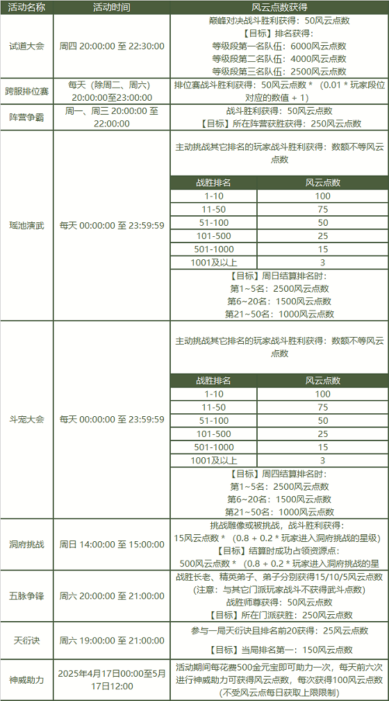 《問道》2025PK狂歡季已開啟,海量道具福利爆棚
