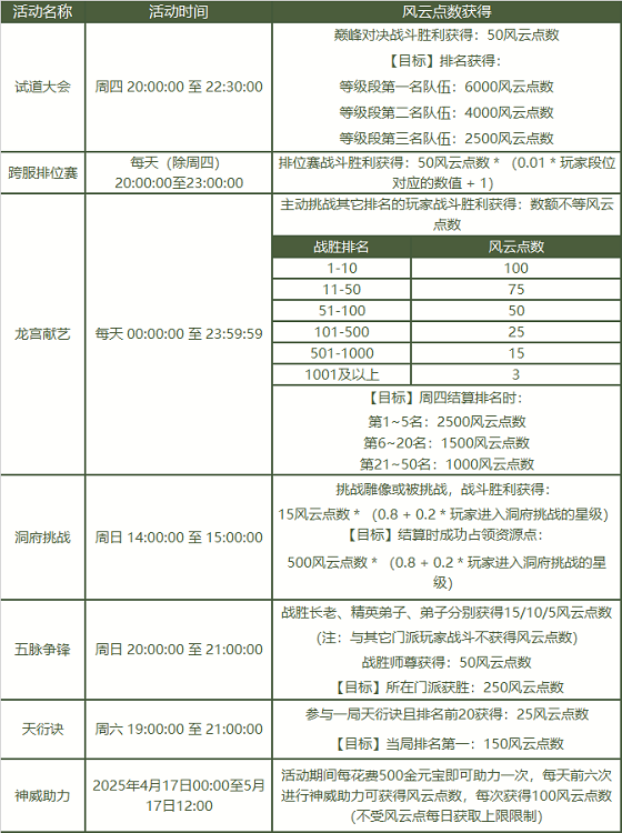 《問道》2025PK狂歡季已開啟,海量道具福利爆棚