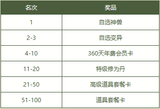 《問道》2025PK狂歡季已開啟,海量道具福利爆棚