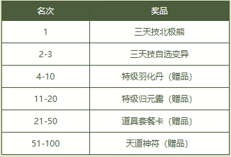 《問道》2025PK狂歡季已開啟,海量道具福利爆棚