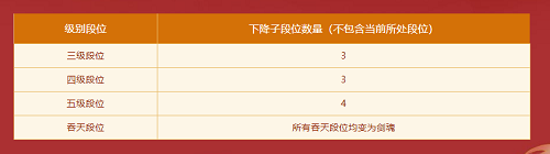 新老道友看過(guò)來(lái)，《問(wèn)道》年度大服火熱競(jìng)技中