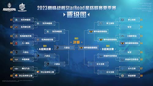 《巔峰戰(zhàn)艦》StarRoad星路聯(lián)賽2023秋季排位賽即將來襲