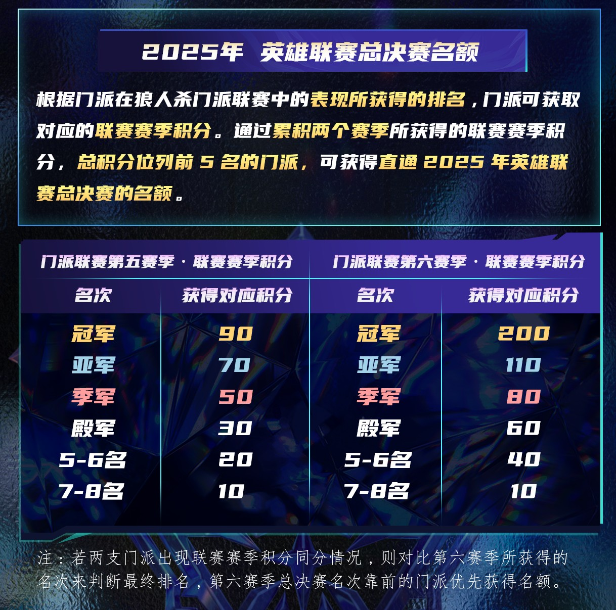 山一程雪一更門派獲得冠軍,狼人殺門派聯(lián)賽第五賽季結(jié)束