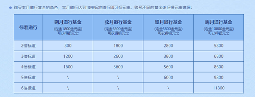 《問道》本月超值福利活動(dòng)一覽 時(shí)裝坐騎免費(fèi)送