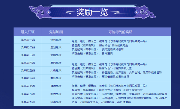 《問道》十一月活動(dòng)進(jìn)行中，全服玩家盡享福利
