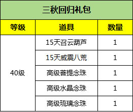 《刀劍online》“減負版”明天上線，這些禮包一定要記得拿