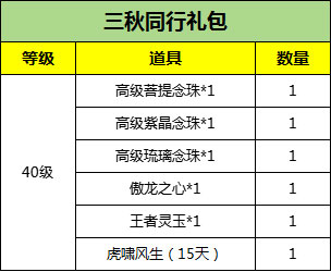 《刀劍online》“減負版”明天上線，這些禮包一定要記得拿