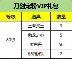 《刀劍online》“減負版”明天上線，這些禮包一定要記得拿