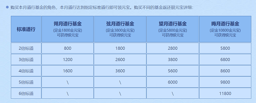 《問道》十一月活動(dòng)進(jìn)行中，全服玩家盡享福利