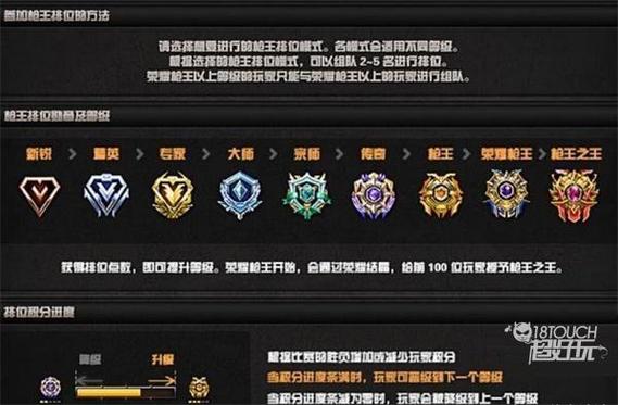 cf端游組隊段位范圍要求