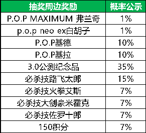《航海王啟航》3.0 公測預約正式開啟 千份周邊放送中