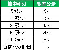 《航海王啟航》3.0 公測預約正式開啟 千份周邊放送中