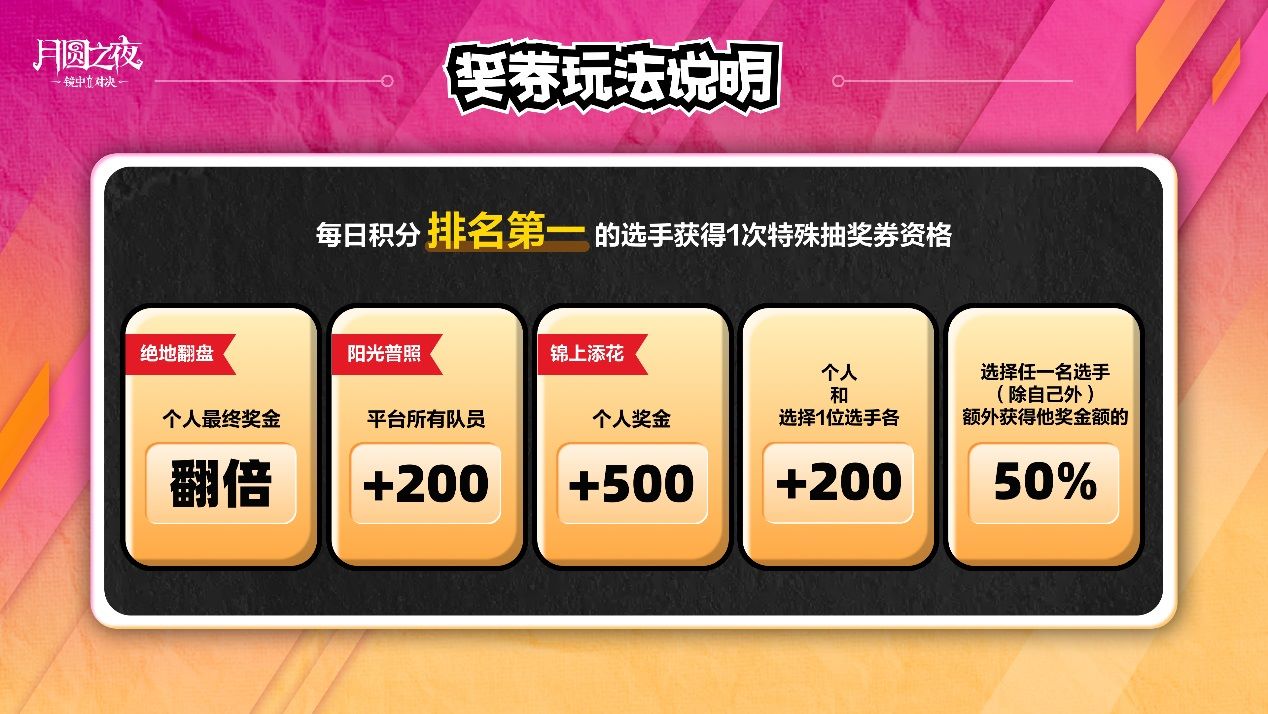 團(tuán)建再臨《月圓之夜》主播集結(jié)開啟狂歡