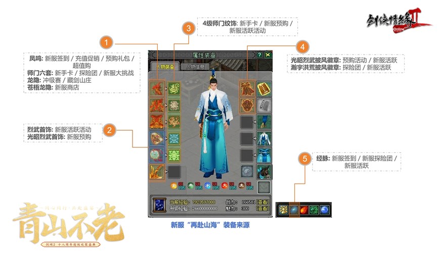 18歲成人禮 《劍網(wǎng)2》周年慶資料片攜新服“再赴山?！苯袢展珳y(cè)