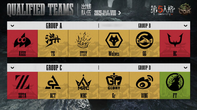 終幕將啟,《第五人格》深淵的呼喚Ⅷ全球總決賽小組賽圓滿收官