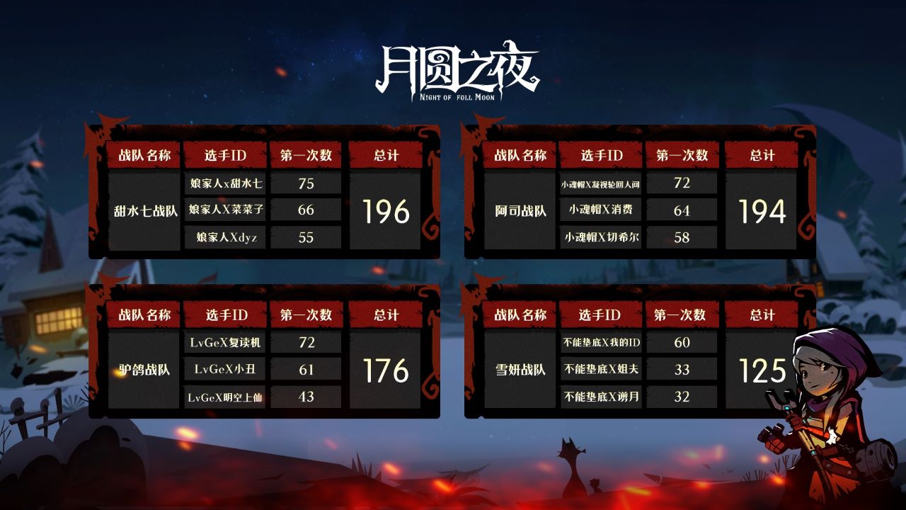 精彩紛呈《月圓之夜》鏡中對(duì)決主播水友賽完美落幕