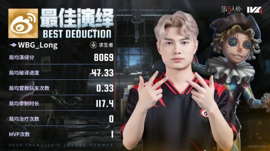 第五人格IVL：WBG雙陣營天神下凡，三抓三跑拿下勝利！
