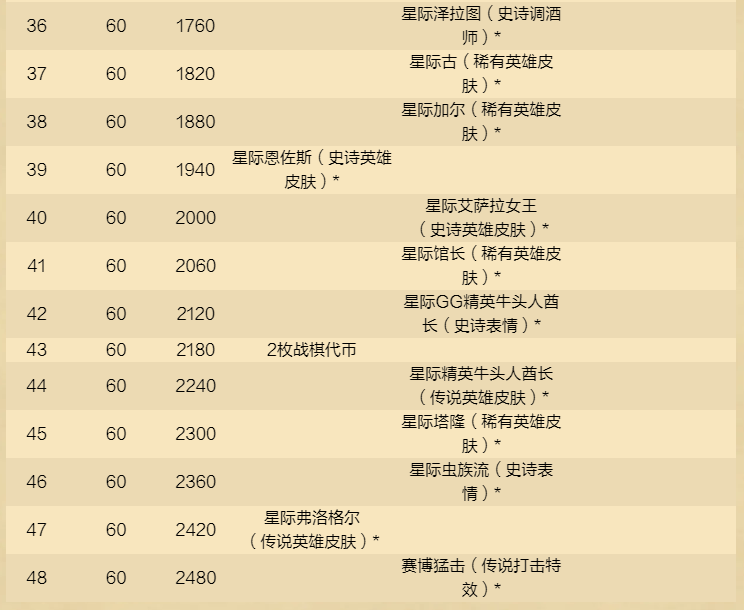 《爐石傳說》酒館戰(zhàn)棋新賽季，12月4日開啟！
