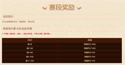 《熱血傳奇》“天下第一”爭霸賽今晚震撼開啟！