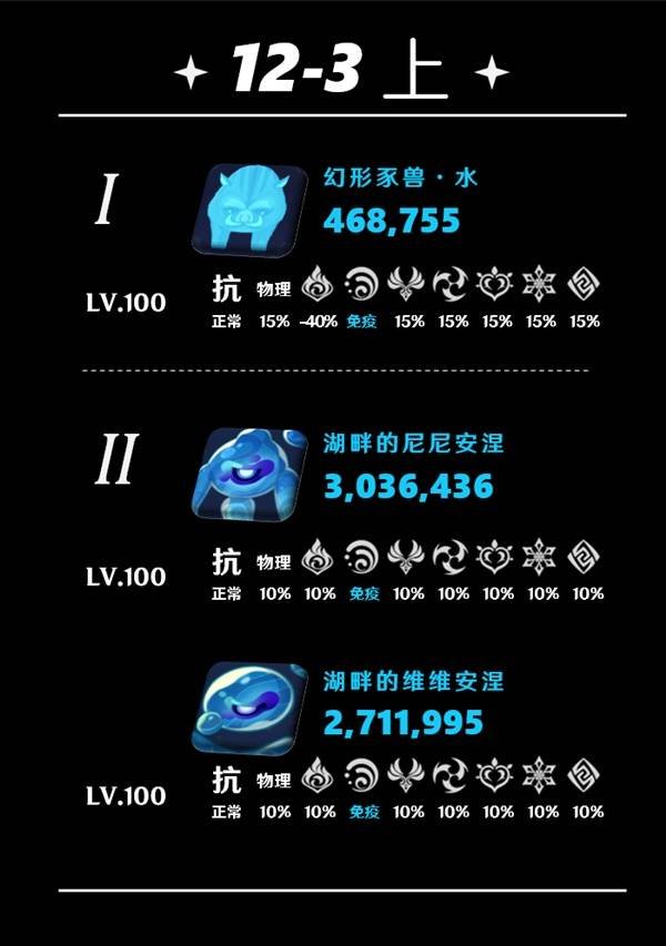 《原神》5.5深淵第12層打法詳解 5.5深淵敵人介紹與配隊推薦