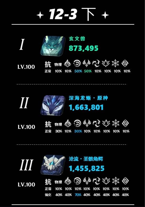 《原神》5.5深淵第12層打法詳解 5.5深淵敵人介紹與配隊推薦