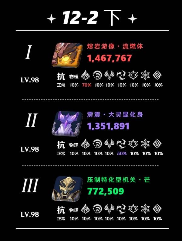 《原神》5.5深淵第12層打法詳解 5.5深淵敵人介紹與配隊推薦