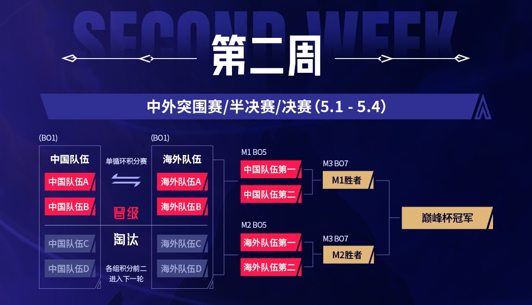 中國主場開啟電競新征程！“2025 決勝巔峰?國際巔峰杯” 燃情啟幕