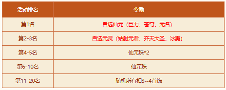 《問道》破陣探寶活動來襲，四大秘境開啟，至寶等你來奪！ 