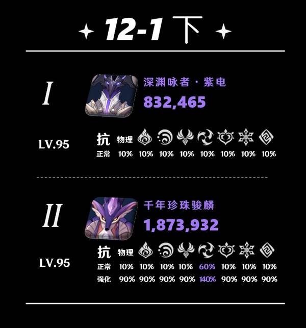 《原神》5.5深淵第12層打法詳解 5.5深淵敵人介紹與配隊推薦