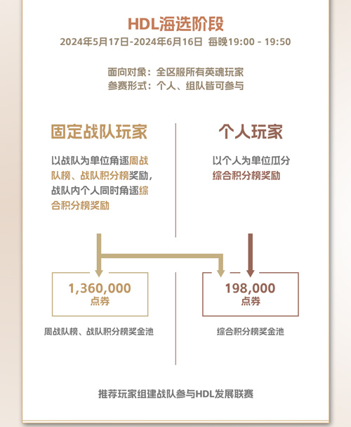 《英魂之刃》2024年HDL發(fā)展聯(lián)賽夏季賽今日正式拉開帷幕！