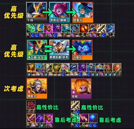 云頂之弈s14登龍九五陣容怎么玩-s14登龍九五陣容玩法攻略