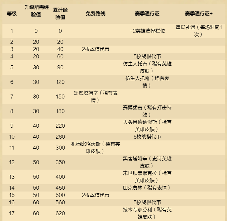 《爐石傳說》酒館戰(zhàn)棋新賽季，12月4日開啟！