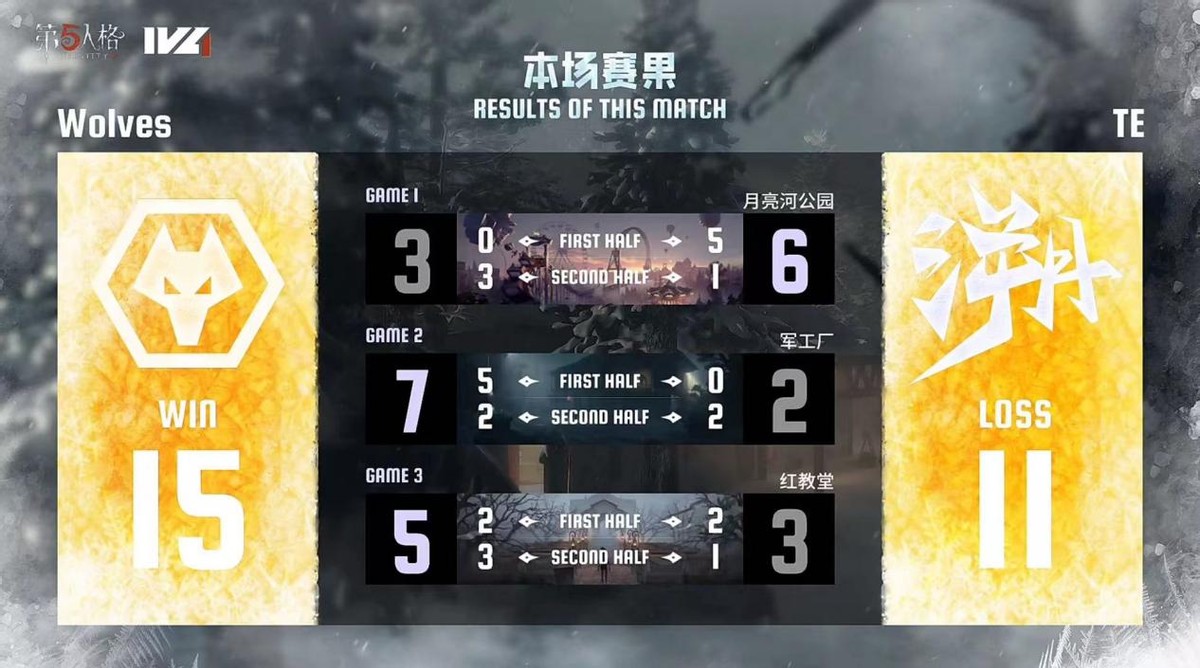 第五人格IVL：成都Wolves_ChoAi時(shí)空之影成功四抓穩(wěn)住局勢(shì)獲勝！