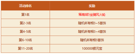 《問道》破陣探寶活動來襲，四大秘境開啟，至寶等你來奪！ 