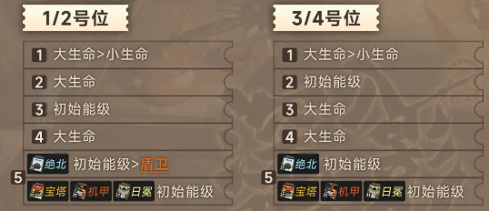 新月同行金桂卡帶怎么搭配-金桂卡帶搭配攻略