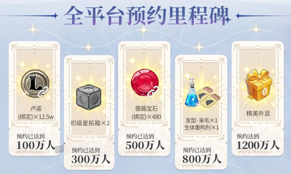 騰訊MMO手游《星痕共鳴》開啟預約，達成1200萬目標解鎖最終獎勵！