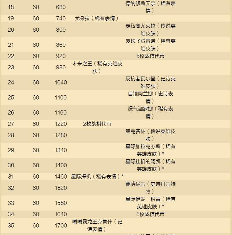 《爐石傳說》酒館戰(zhàn)棋新賽季，12月4日開啟！