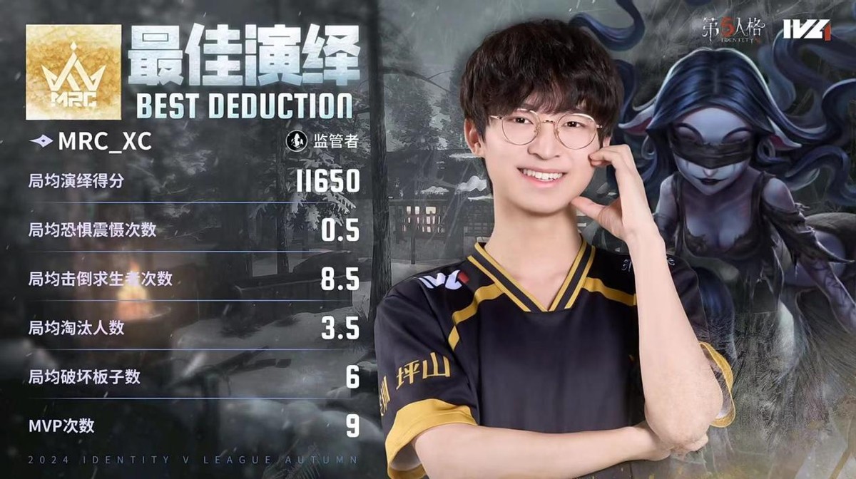 第五人格IVL：MRC_XC連續(xù)多抓為隊(duì)伍積累優(yōu)勢，助隊(duì)伍晉級(jí)總決賽！