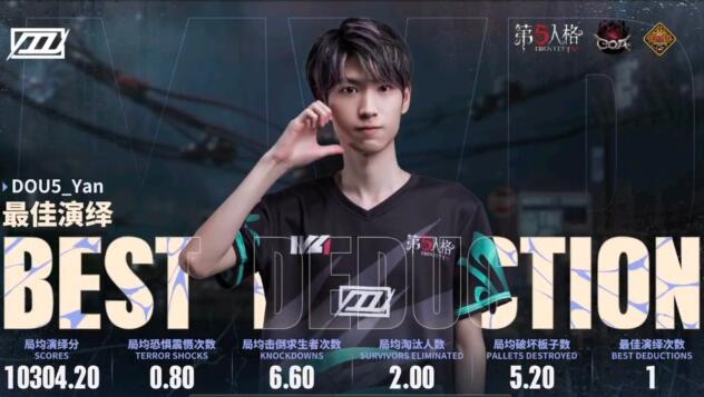 昨日，第五人格COA VII中國大陸賽區(qū)預選賽的比賽戰(zhàn)報！