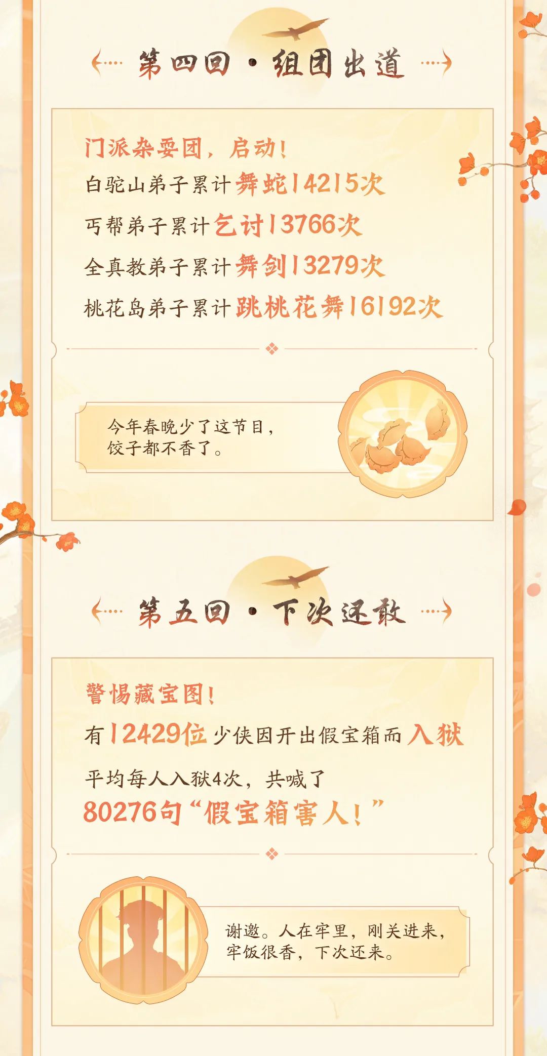 《射雕》三端漫游測試數(shù)據(jù)曝光：1萬名玩家因開假寶箱入獄