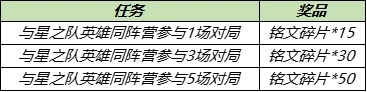 王者榮耀與星之隊英雄同陣營任務攻略：與星之隊英雄同陣營參與對局獎勵一覽[多圖]圖片2