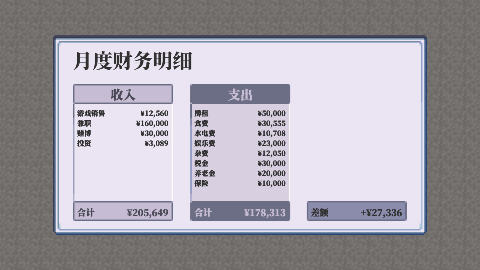 生活模擬游戲《孤獨(dú)的獨(dú)立游戲開(kāi)發(fā)者的一生》Steam頁(yè)面上線(xiàn)，年內(nèi)發(fā)售！
