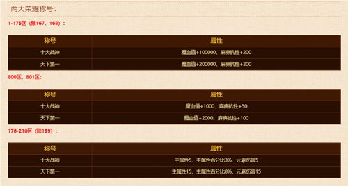《熱血傳奇》“天下第一”爭霸賽今晚震撼開啟！