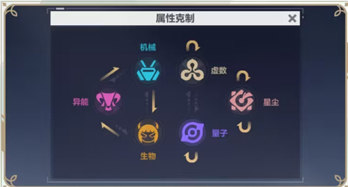 崩壞3新屬性星塵介紹