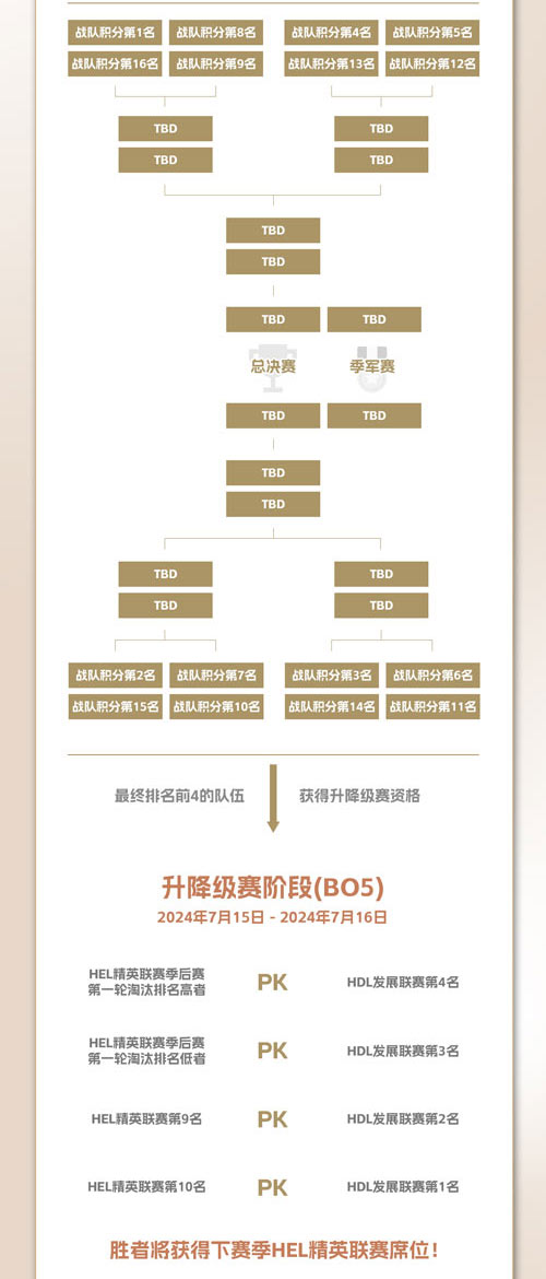 《英魂之刃》2024年HDL發(fā)展聯(lián)賽夏季賽今日正式拉開帷幕！