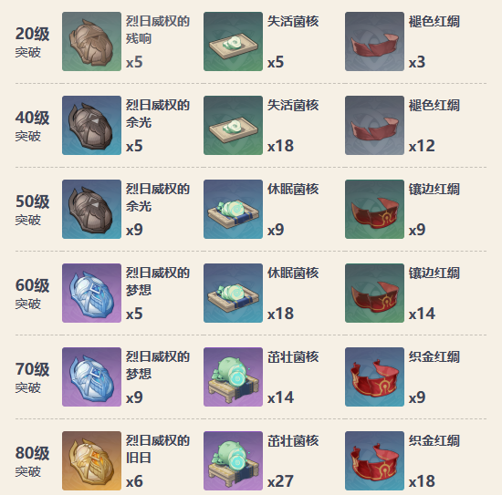 《原神》4.5獵人之徑抽取建議